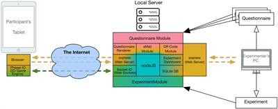 ReActLab: A Custom Framework for Sensorimotor Experiments “in-the-wild”